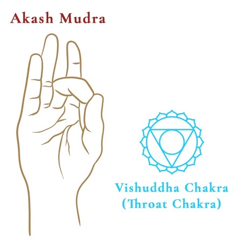 Vishuddha Chakra